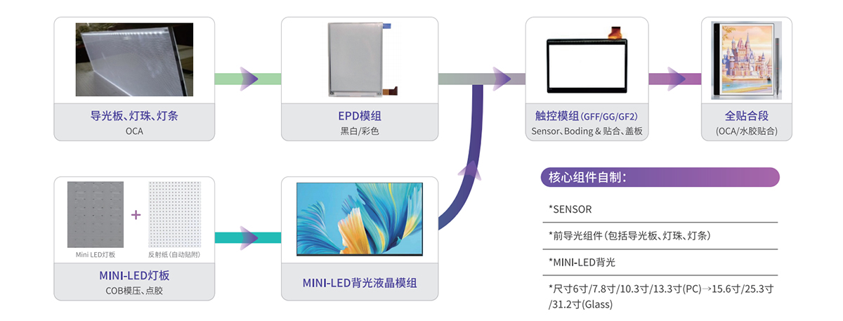 BB电子·(中国)游戏官方官网